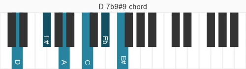 Piano voicing of chord D 7b9#9